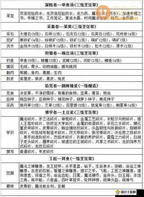 冰原守卫者修船手册获取攻略及船只在探险中的关键作用解析