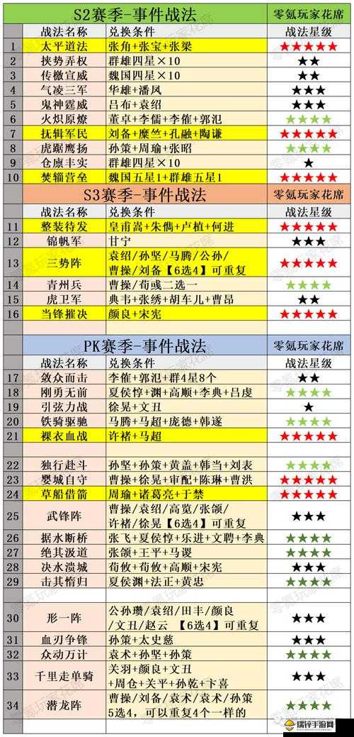 三国志战略版事件战法获取途径及不同类型战法详细介绍