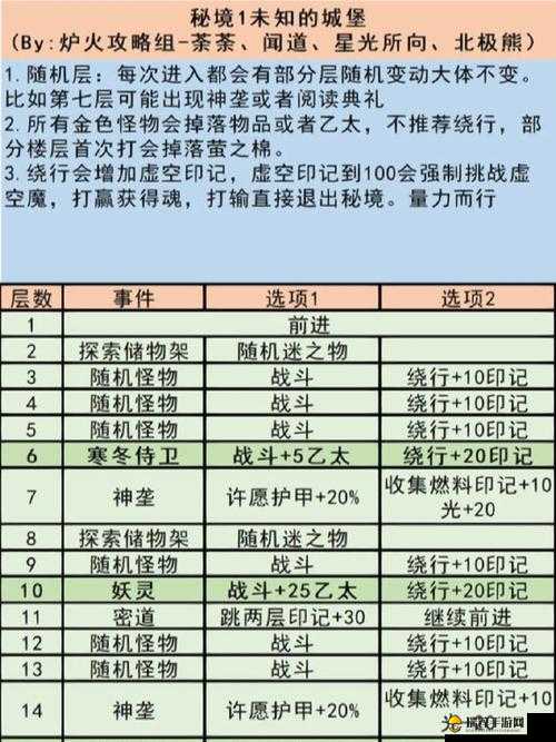 地下城堡3深度解析，必刷魔物获取途径与培养策略全攻略