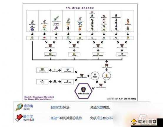 泰拉瑞亚新手前期必备，全面指南助你快速上手与生存发展